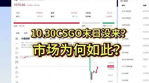 10.30那天，CS2饰品市场集体“失灵”？为什么不跌反涨？#csgo