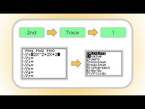 Evaluating Functions on the ACT (with a TI-83 or TI-84)