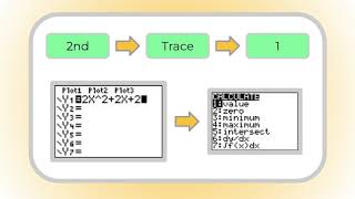 Evaluating Functions on the ACT (with a TI-83 or TI-84)
