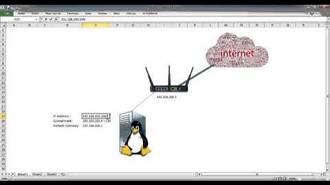 04 CentOS 7 - Linux Training How to configure IP Address in CentOS Server