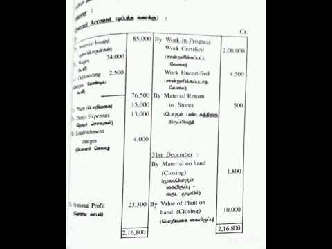 contact costing cost