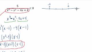 Cubic Inequalities   Algebra 2