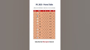 IPL Points Table 2023 After LSG Vs RCB Match | IPL 2023 Points Table Today - 01-05-2023 | #shorts