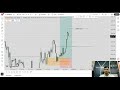 Forex Live | Bitcoin & Gold Trading |Providing FREE Forex knowlegde Everyday #forexlive #bnsena BN
