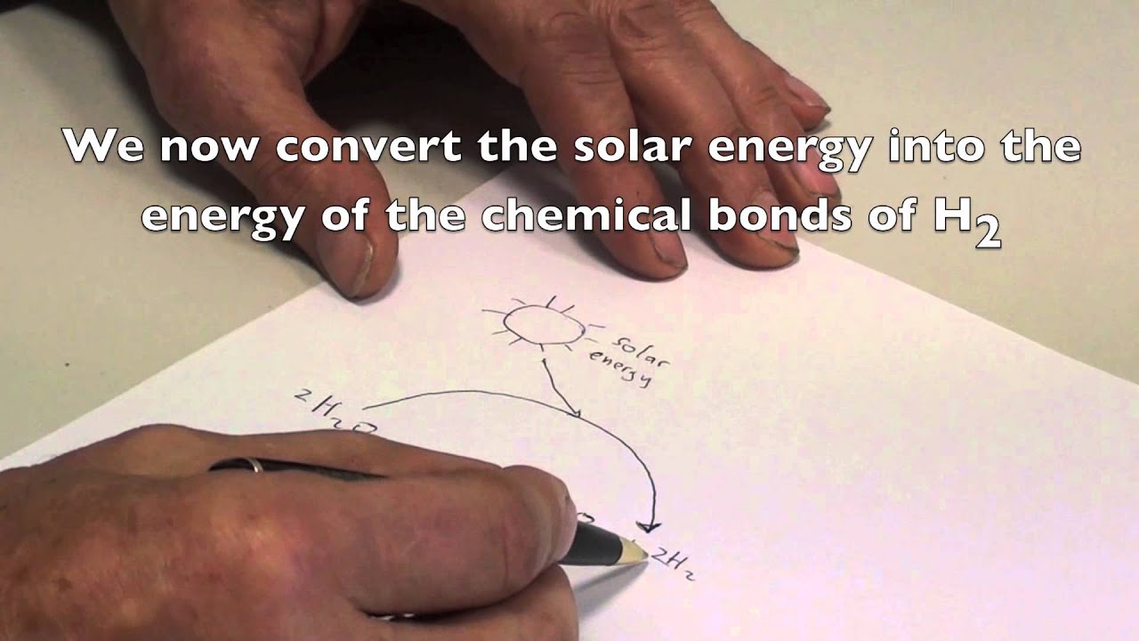 Interview with James Barber - (Part III) The Artificial Leaf