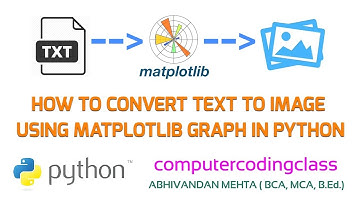 How to Convert Text to Image using Matplotlib Plotting in Python | Python Image Automation