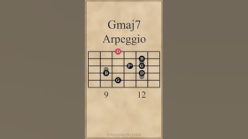 G Major 7th Arpeggio | Gmaj7 | 5th String #guitarlesson #arpeggios