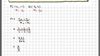 Finding a positive gradient given the coordinates
