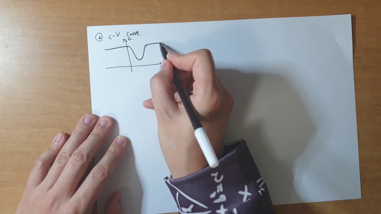 ⁣반도체8대공정:이온주입5. LDD, 도핑측정,미래도핑,SRIM 등등 대강설명. 남이알려주면 쉬운 반도체 공정