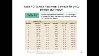 Chapter 07   Learning Objective 5 and Conclusion Net Worth