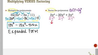 Multiplying Polynomials vs Factoring Polynomials