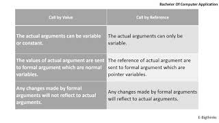 Function In C , types of functions in C , Parts of Function , Function Prototype