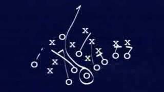 GameCube: Madden 2003
