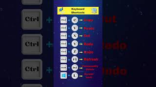 🔥 Basic Windows Shortcuts 💻 #shortcuts #shorts #viral