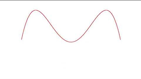 Path Homotopy Animation