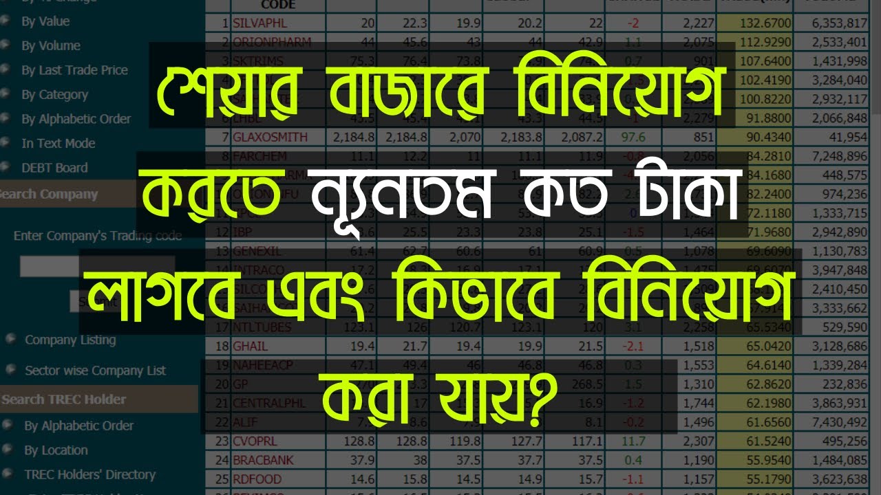 How to Start Investing in the Stock Market in Bangladesh Guide for