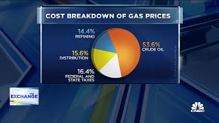 The underlying problem is tightness in the oil market, says RBC's Helima Croft