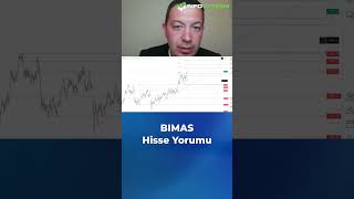 BIMAS Hisse Yorumu #shorts