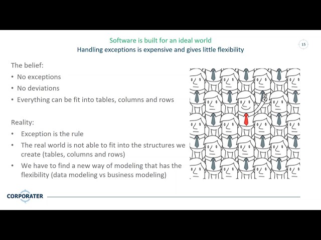 Building a KPI system