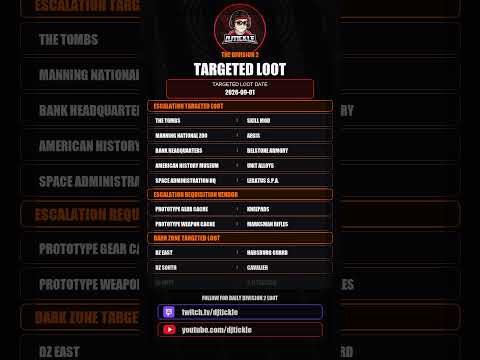 Todays Escalation Targeted loot, 01 September 2026, #TheDivision2