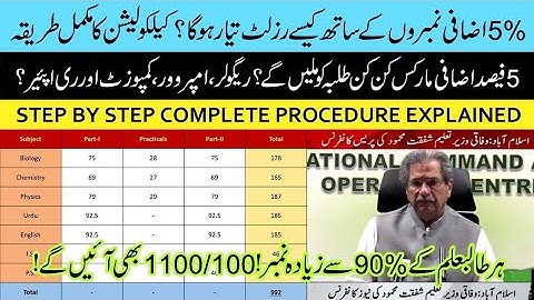 FSc|Matric  Total Marks Calculator | Calculate your FA FSc Result 2021 5%COMPULSORY SUBJECT CRITERIA