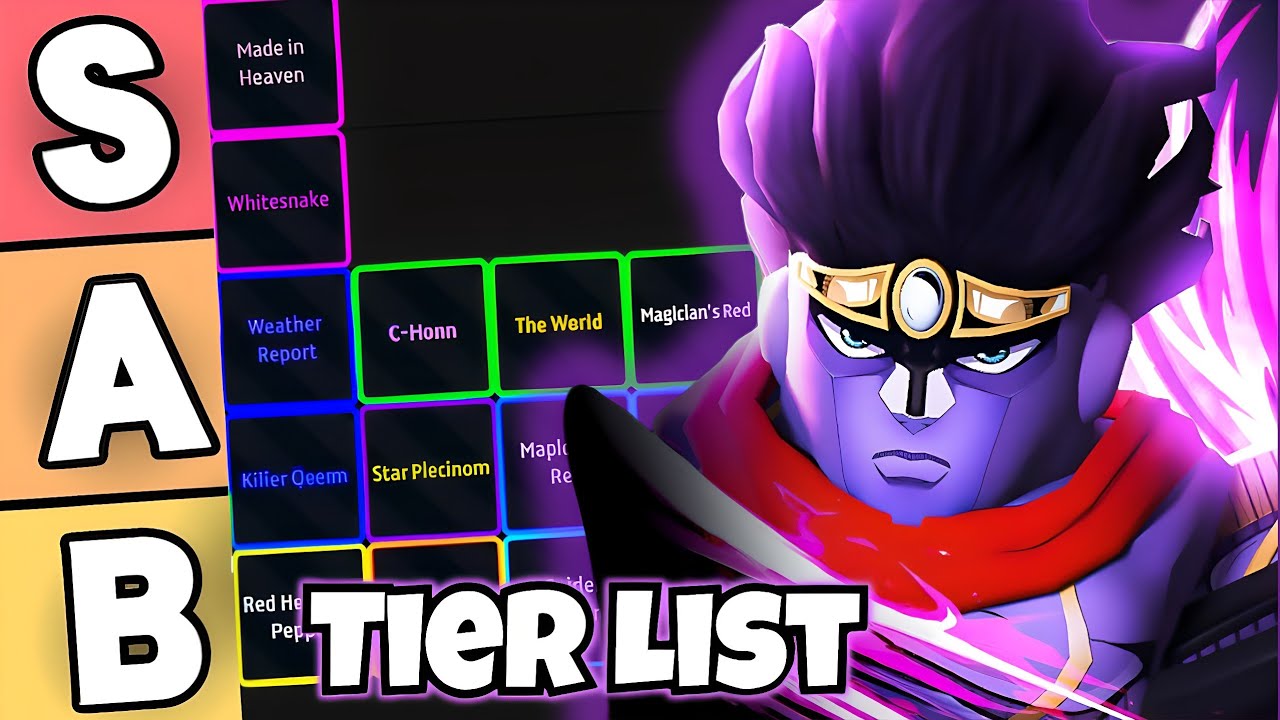 Лучший стенд в Bizarre Lineage (2026)