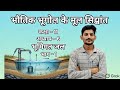 “NCERT Geography Class 11 | भूमिगत जल से बनी स्थलाकृतियाँ Full Explanation”