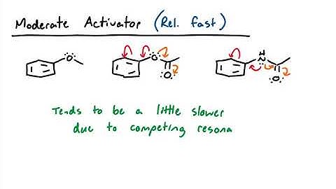 Activators and Deactivators