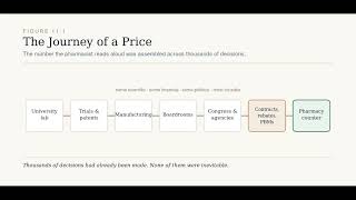 Before the Counter — Chapter 11: Before the Counter | American Healthcare Investigation