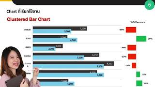 สอนทำกราฟกราฟแท่งเปรียบเทียบ + ค่าแสดงความแตกต่างที่เปลี่ยนสีได้อัตโนมัติ