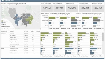 Real Estate - Property Analytics
