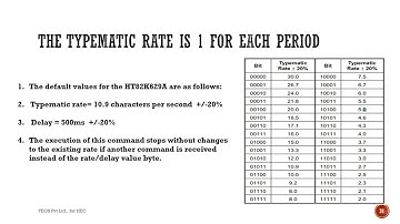 Basic digital electronics- Learning in a hobby way: PART-104:  - HT82K629A keyboard Encoders
