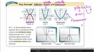 Unit 4 1 Quadratic Functions and Transformations
