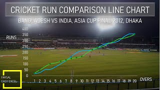 Cricket Run Comparison Line Chart in Excel 2016 screenshot 4