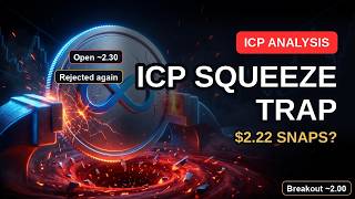 ICP Price Warning: Whales Long 6:1 as $2.22 Support Cracks
