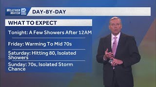 Heating up across SE Wisconsin with a few chances for storms