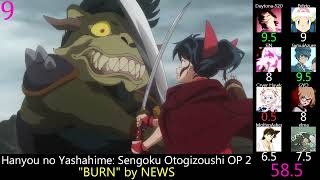 Top Inuyasha Franchise Anime Openings U0026 Endings party Rank