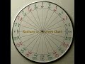 Radians to Degrees #mathematics