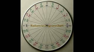 Radians to Degrees #mathematics