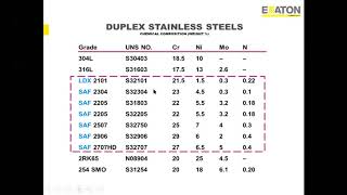 Duplex Stainless Steel Opportunities and Challenges