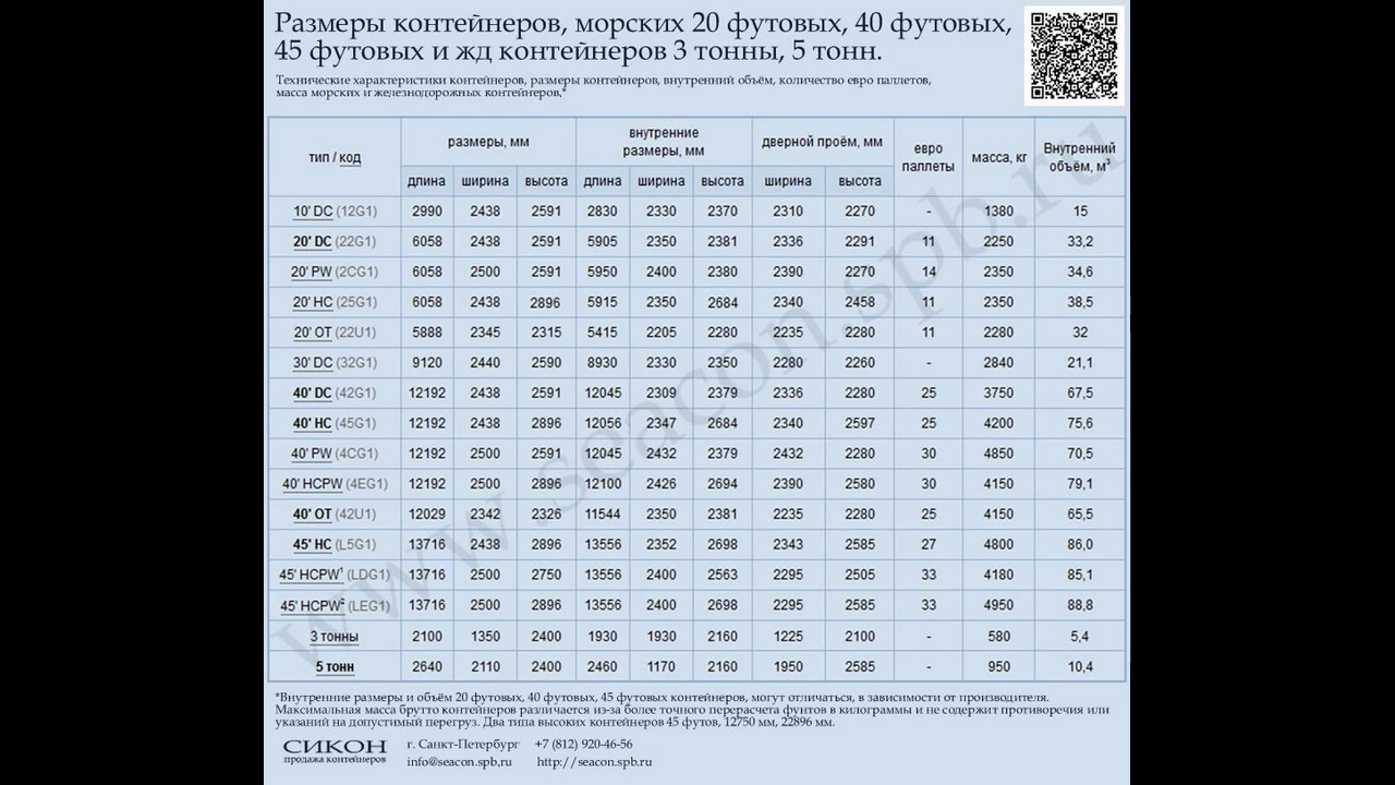 Габариты морского контейнера 40