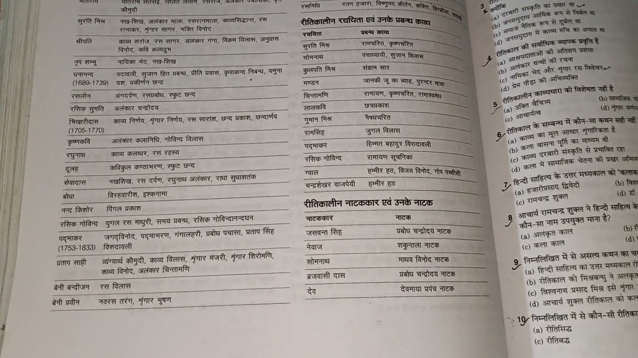 रीतिकालीन प्रमुख कवि एवं उनकी काव्यकृतियाँ 