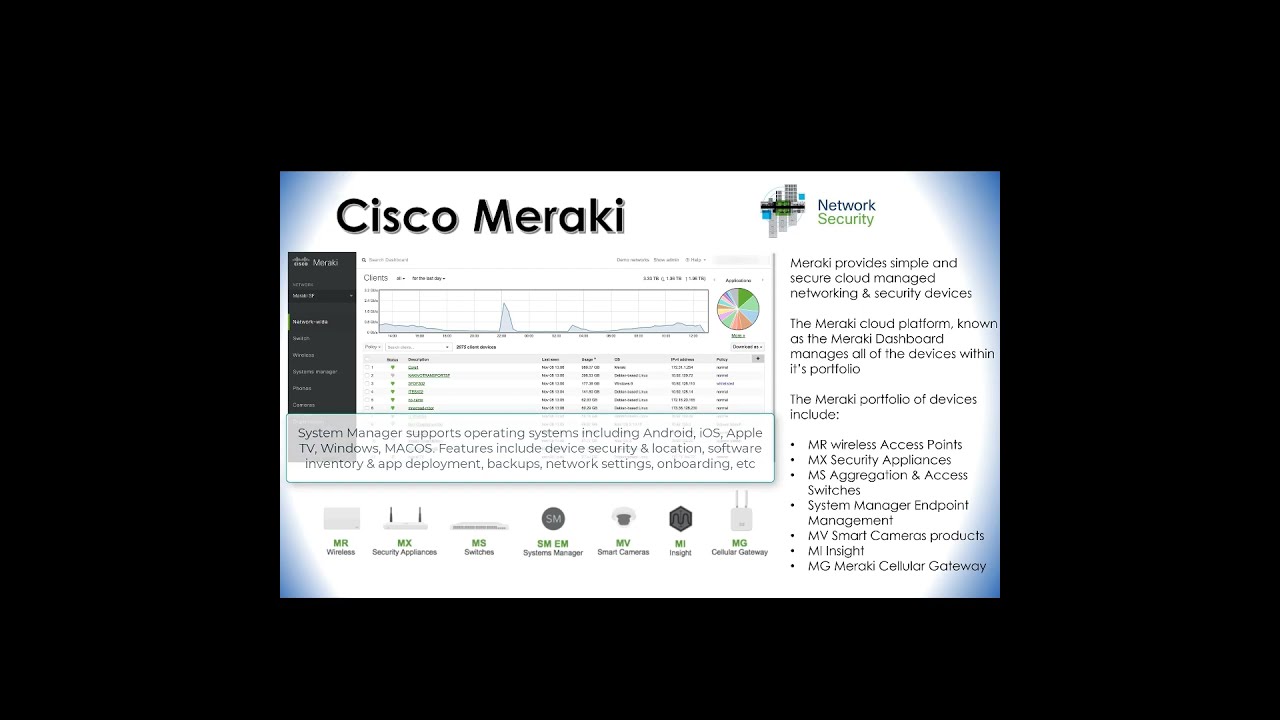 meraki system manager features
