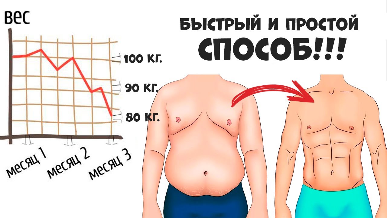 Самый Простой Способ Похудеть - YouTube