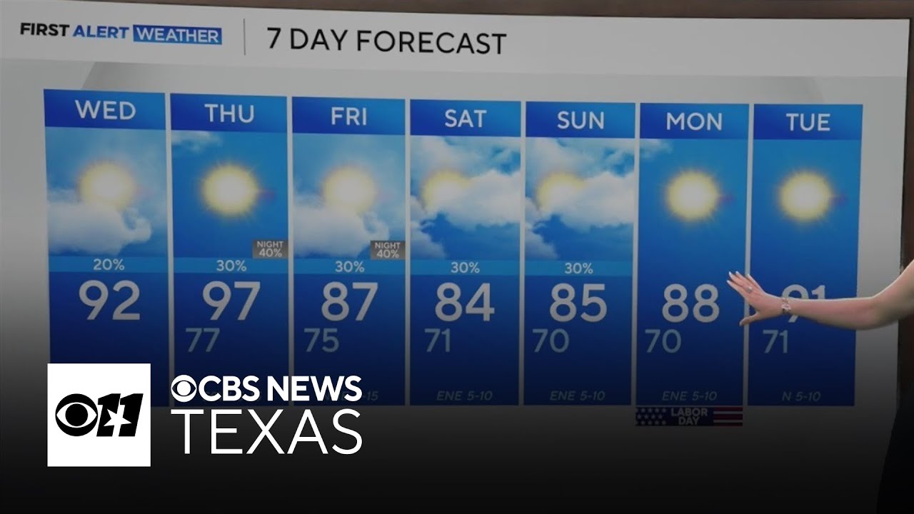 Temperatures turn slightly cooler in DFW as Labor Day weekend ...