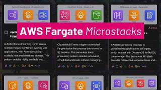 12 AWS Fargate Microstacks -  Architect Serverless Containers!