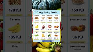 Energy-Giving Food Chart: Discover Foods That Power You Up