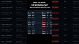 Más de 140 actas ‘perdidas’ así podrían cambiar el resultado electoral