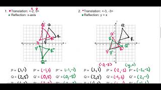 ADV Transformations - Compositions of Transformations
