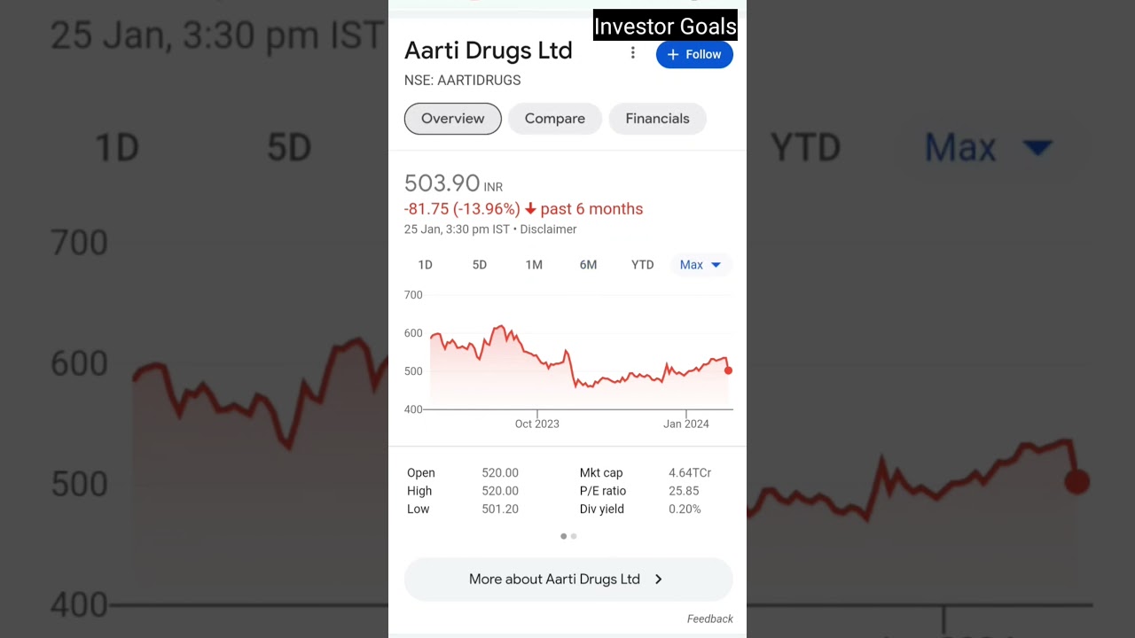 Aarti Drugs Share News 